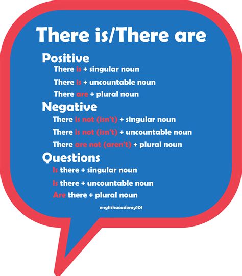 There is, there’s and there are .